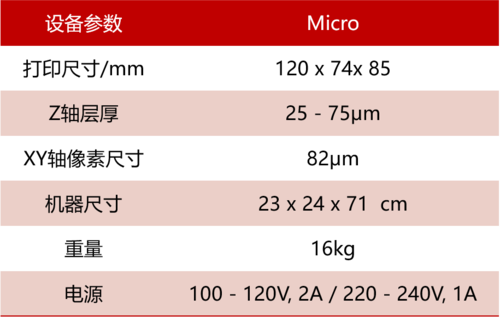 Micro-参数.png