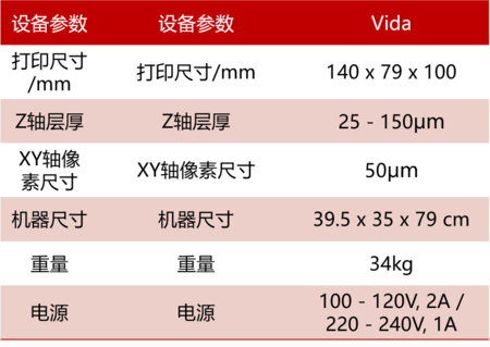 vida-参数.png