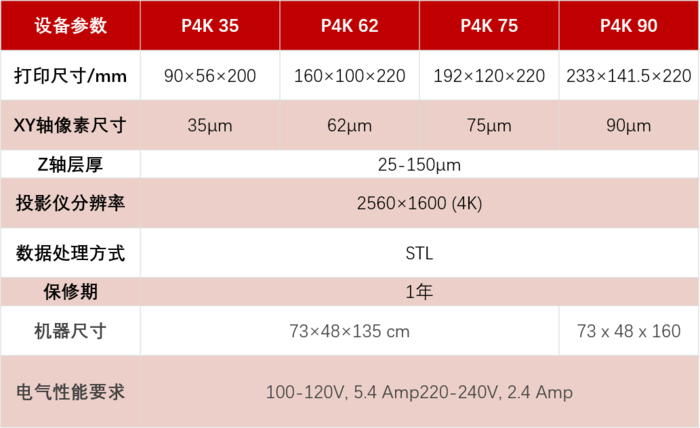 p4k-参数.png